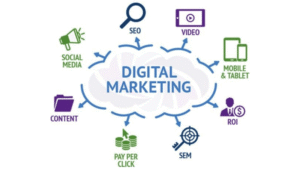digital marketing agency in Aligarh