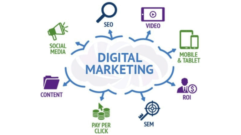 digital marketing agency in Aligarh